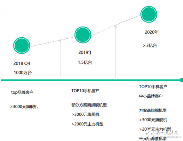 叫板iPhone X 面容ID,奧比中光發(fā)布3D攝像頭挑戰(zhàn)蘋果