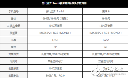 努比亞Z17mini和榮耀8哪個(gè)值得買(mǎi)？你想知道的都在這里