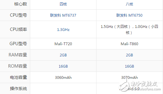 魅藍A5和魅藍5哪個值得買？一文讀懂區(qū)別評測