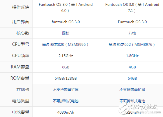 vivoX9s和xplay6哪個值得買？從外觀到配置一文對比詳解