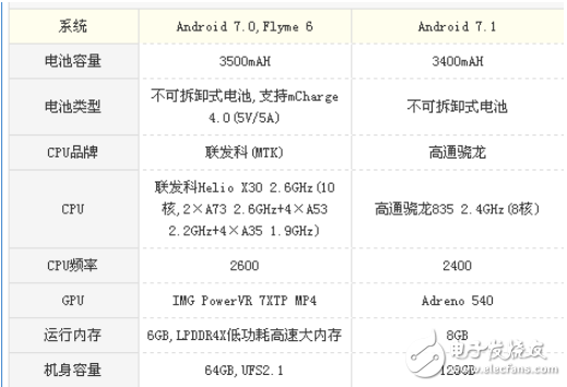 小米MIX2和魅族PRO7哪個(gè)好？顏值與全面屏的對(duì)比