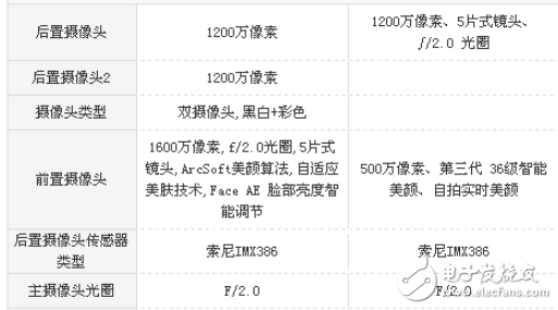 小米MIX2和魅族PRO7哪個(gè)好？顏值與全面屏的對(duì)比