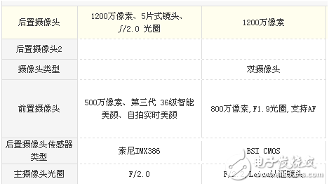 小米Max2和華為P9 Plus哪個好？強強對決只拿實力說話