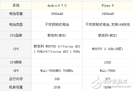 榮耀v9play和魅藍(lán)E2哪個(gè)值得買？榮耀v9play和魅藍(lán)E2性價(jià)比之爭(zhēng)