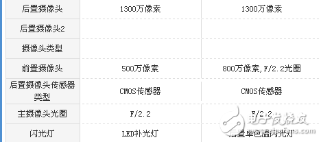 榮耀v9play和紅米Note5A哪個值得買？區(qū)別對比評測分析