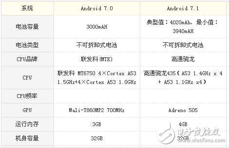 榮耀v9play和360 vizza哪個(gè)值得買(mǎi)？榮耀v9play和360 vizza看完就知道選誰(shuí)