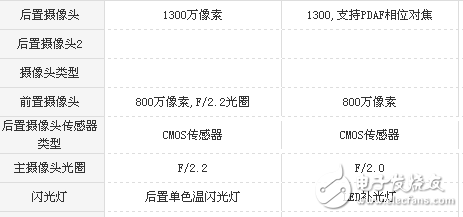 榮耀v9play和360 vizza哪個(gè)值得買(mǎi)？榮耀v9play和360 vizza看完就知道選誰(shuí)