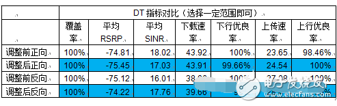 wtcp基站的作用是什么