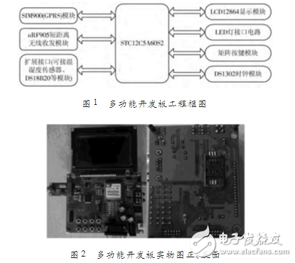 基于STC12C5A60S2多功能通信開發(fā)板設(shè)計(jì)