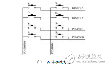 基于STC12C5A60S2多功能通信開發(fā)板設(shè)計(jì)