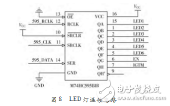 基于STC12C5A60S2多功能通信開發(fā)板設(shè)計(jì)