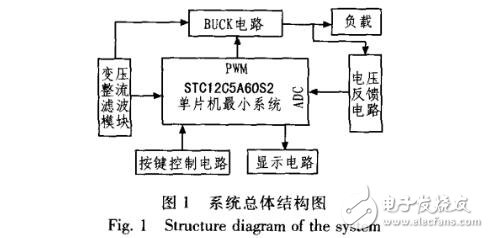 基于STC12C5A60S2與PID算法的數(shù)控電源設計