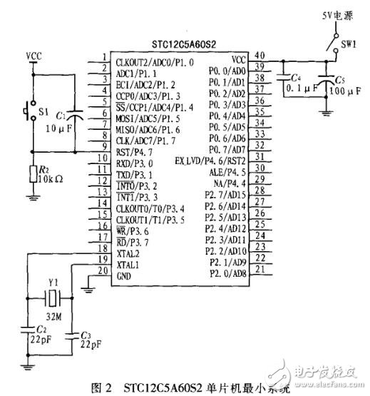 基于STC12C5A60S2與PID算法的數(shù)控電源設計