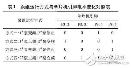 基于STC12C5A60S2的變頻恒壓供水系統(tǒng)