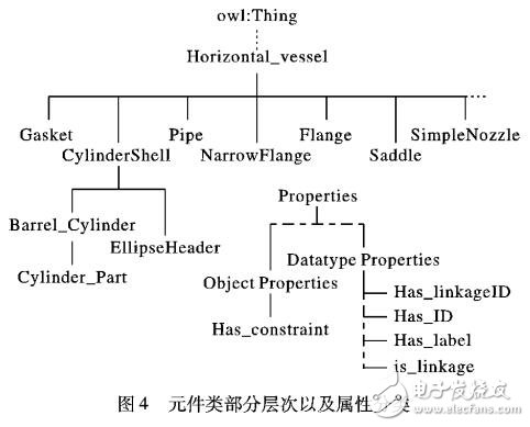 基于網(wǎng)絡(luò)本體語言O(shè)WL表示模型語義的相似性計算方法