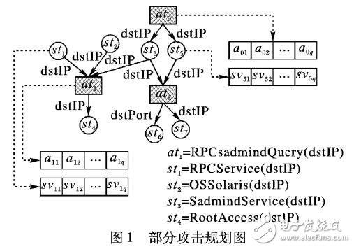 基于攻擊規(guī)劃圖APG的實時報警關聯(lián)方法