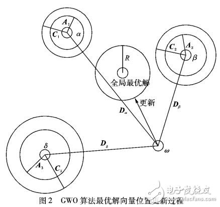 基于改進(jìn)自組織臨界優(yōu)化的元啟發(fā)式灰狼優(yōu)化算法