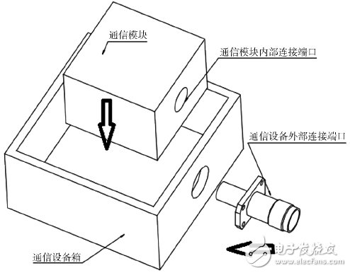 射頻連接?器的設(shè)計(jì)基本概念詳解