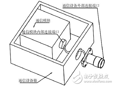 射頻連接?器的設(shè)計(jì)基本概念詳解