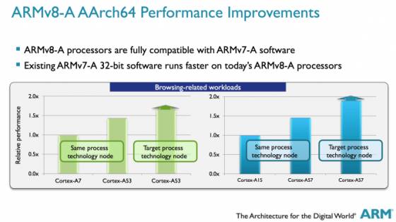 ARM, Intel和MIPS之間的詳細(xì)區(qū)別分析