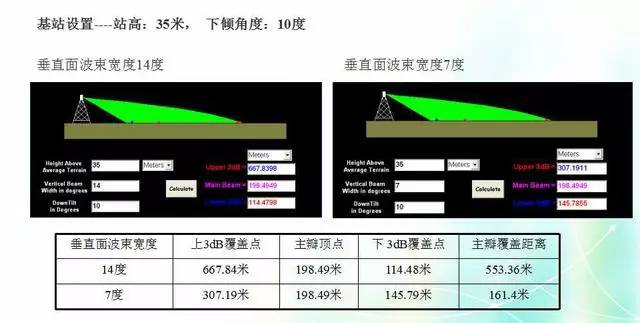 天線知識深度圖片詳解