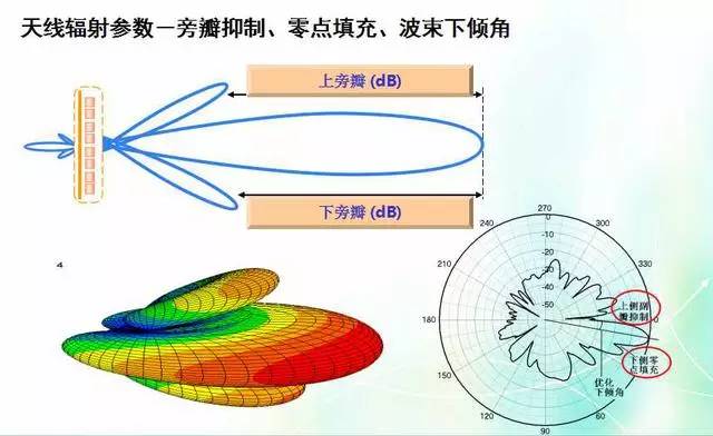 天線知識深度圖片詳解