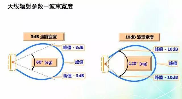 天線知識深度圖片詳解