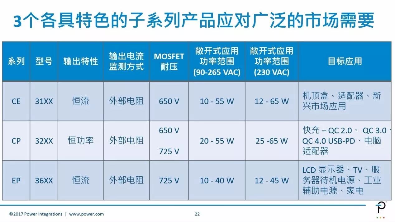 關(guān)于高效率反激電源學(xué)術(shù)性知識(shí)全在這里！