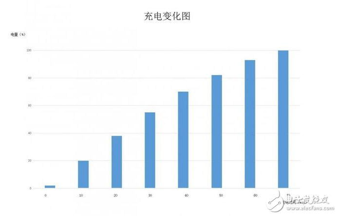 魅藍E2和魅族MX5哪個好？教你如何辨別手機性價比