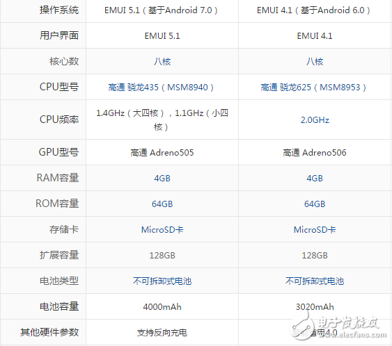 華為暢享7plus和Nova哪個(gè)好？參數(shù)區(qū)別對比分析