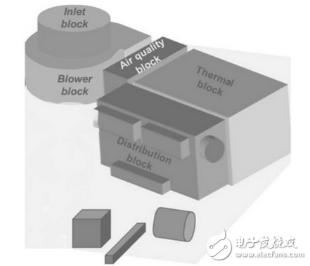 汽車hvac空調(diào)系統(tǒng)的組成介紹