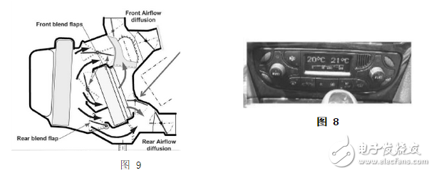 汽車hvac空調(diào)系統(tǒng)的組成介紹