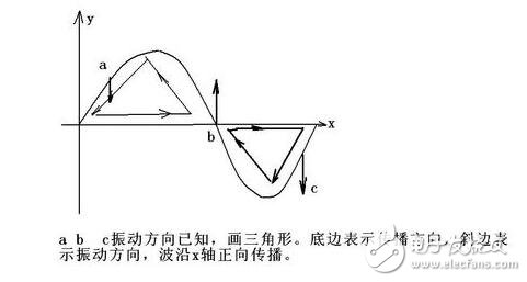 引力波的傳播速度有多快_引力波傳播是瞬時(shí)的嗎_引力波的傳播方向