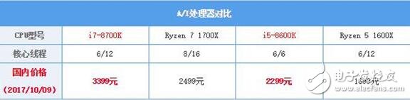 intel八代酷睿急匆匆殺來(lái)_intel八代酷睿處理器評(píng)測(cè)