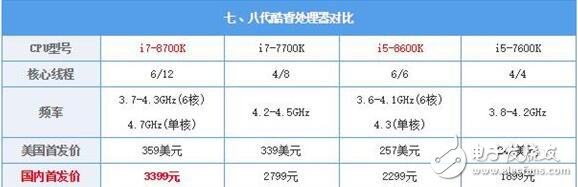 intel八代酷睿急匆匆殺來(lái)_intel八代酷睿處理器評(píng)測(cè)