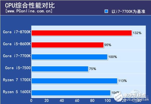 intel八代酷睿急匆匆殺來(lái)_intel八代酷睿處理器評(píng)測(cè)