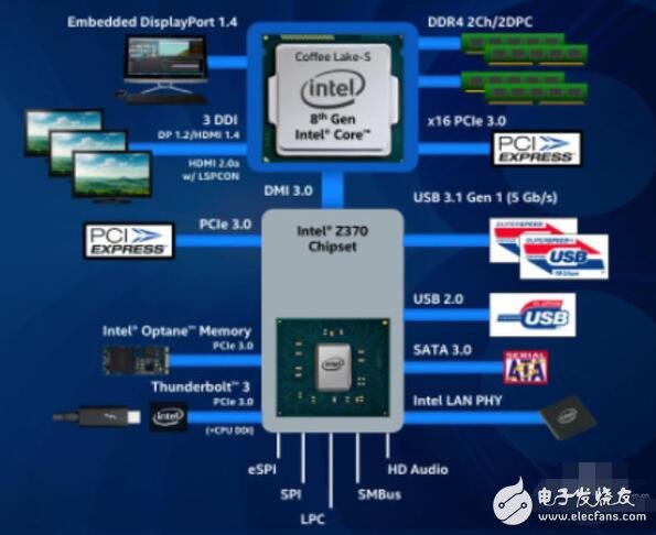 intel八代酷睿急匆匆殺來(lái)_intel八代酷睿處理器評(píng)測(cè)