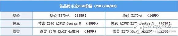 intel八代酷睿急匆匆殺來(lái)_intel八代酷睿處理器評(píng)測(cè)