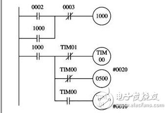 歐姆龍PLC保養(yǎng)教程_歐姆龍PLC常用基本應(yīng)用程序舉例