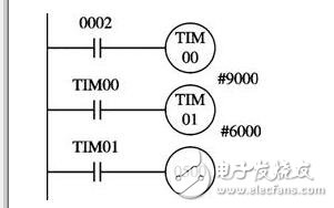 歐姆龍PLC保養(yǎng)教程_歐姆龍PLC常用基本應(yīng)用程序舉例