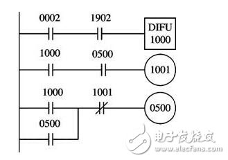 歐姆龍PLC保養(yǎng)教程_歐姆龍PLC常用基本應(yīng)用程序舉例