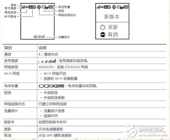 無線數(shù)據(jù)終端怎么使用說明及設置方法