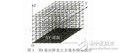 基于STC12c5a60s2單片機的3D顯示屏設(shè)計