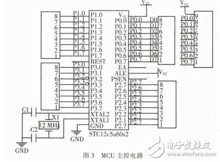 基于STC12c5a60s2單片機的3D顯示屏設(shè)計