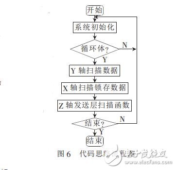 基于STC12c5a60s2單片機的3D顯示屏設(shè)計