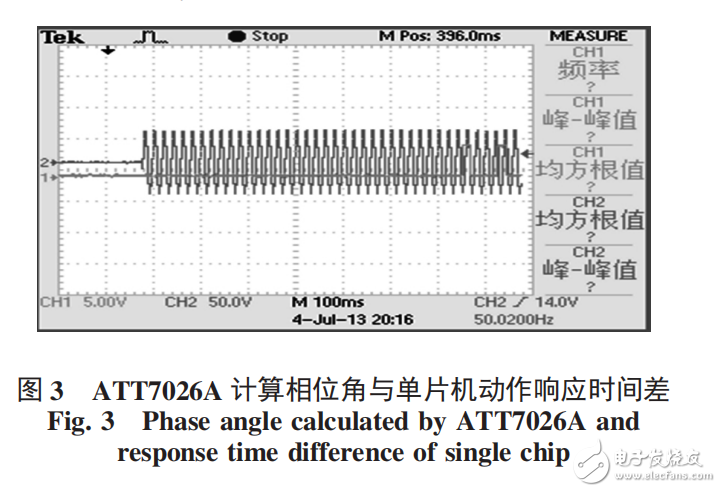 基于STC12C5A60S2和ATT7026A無(wú)功補(bǔ)償控制器設(shè)計(jì)