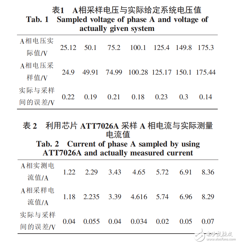 基于STC12C5A60S2和ATT7026A無(wú)功補(bǔ)償控制器設(shè)計(jì)