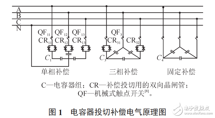 基于STC12C5A60S2和ATT7026A無功補(bǔ)償控制器設(shè)計