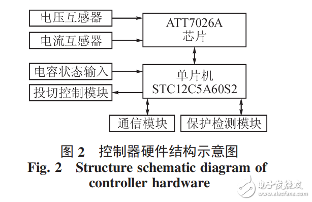 基于STC12C5A60S2和ATT7026A無功補(bǔ)償控制器設(shè)計