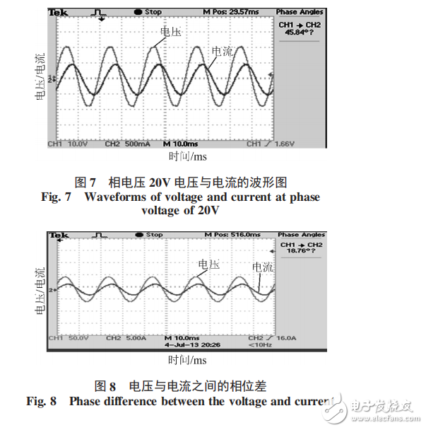 基于STC12C5A60S2和ATT7026A無功補償控制器設(shè)計